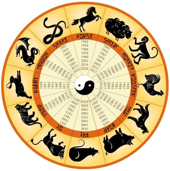 chińskie znaki zodiaku